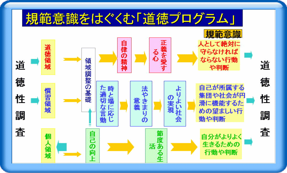 道徳教育 (8) (未来の教育を創る教職教養指針 8) | 下司 晶